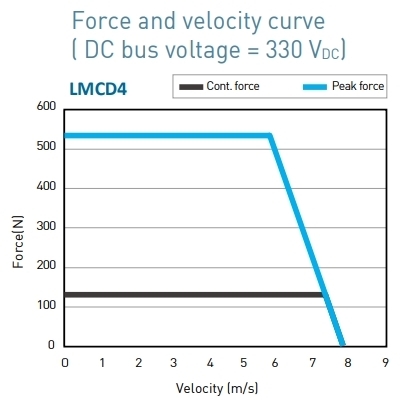 LMCD4